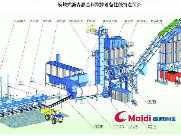 瀝青攪拌站工藝