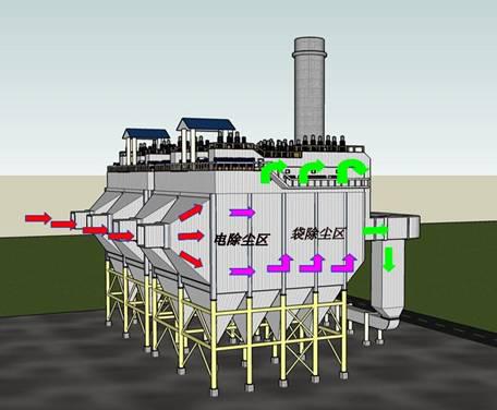 長沙麥迪環(huán)保設備有限公司,布袋除塵器,濾筒除塵器,濕電除塵器,除塵配件,輸送設備,煙氣脫硫脫銷哪里好