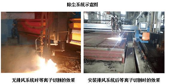 長沙麥迪環保設備有限公司,布袋除塵器,濾筒除塵器,濕電除塵器,除塵配件,輸送設備,煙氣脫硫脫銷哪里好