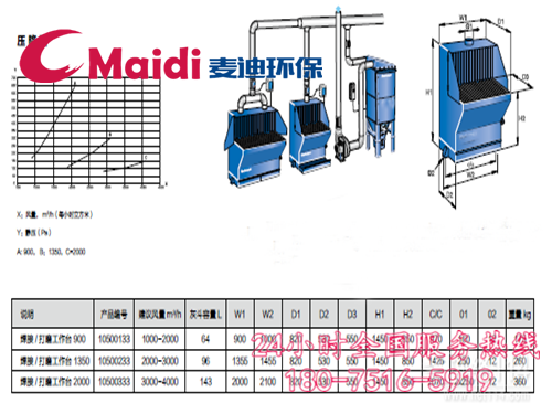 布袋除塵器、除塵設(shè)備、除塵配件、廢氣處理、脫硫脫銷、輸送設(shè)備