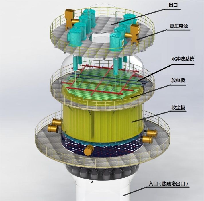 布袋除塵器、除塵設(shè)備、除塵配件、廢氣處理、脫硫脫硝、鍋爐除塵、鍋爐脫硫、輸送設(shè)備
